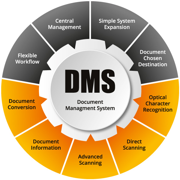 Print Management And Document Workflow Galaxy